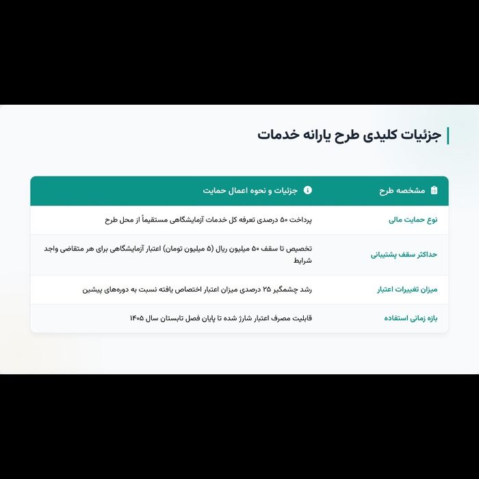 آغاز ثبت‌نام یارانه خدمات آزمایشگاهی بهار و تابستان ۱۴۰۵ (افزایش ۲۵ درصدی اعتبارات)